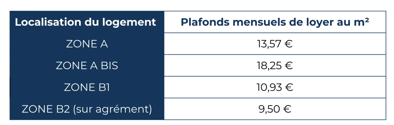 plafonds loyers loi pinel 2024