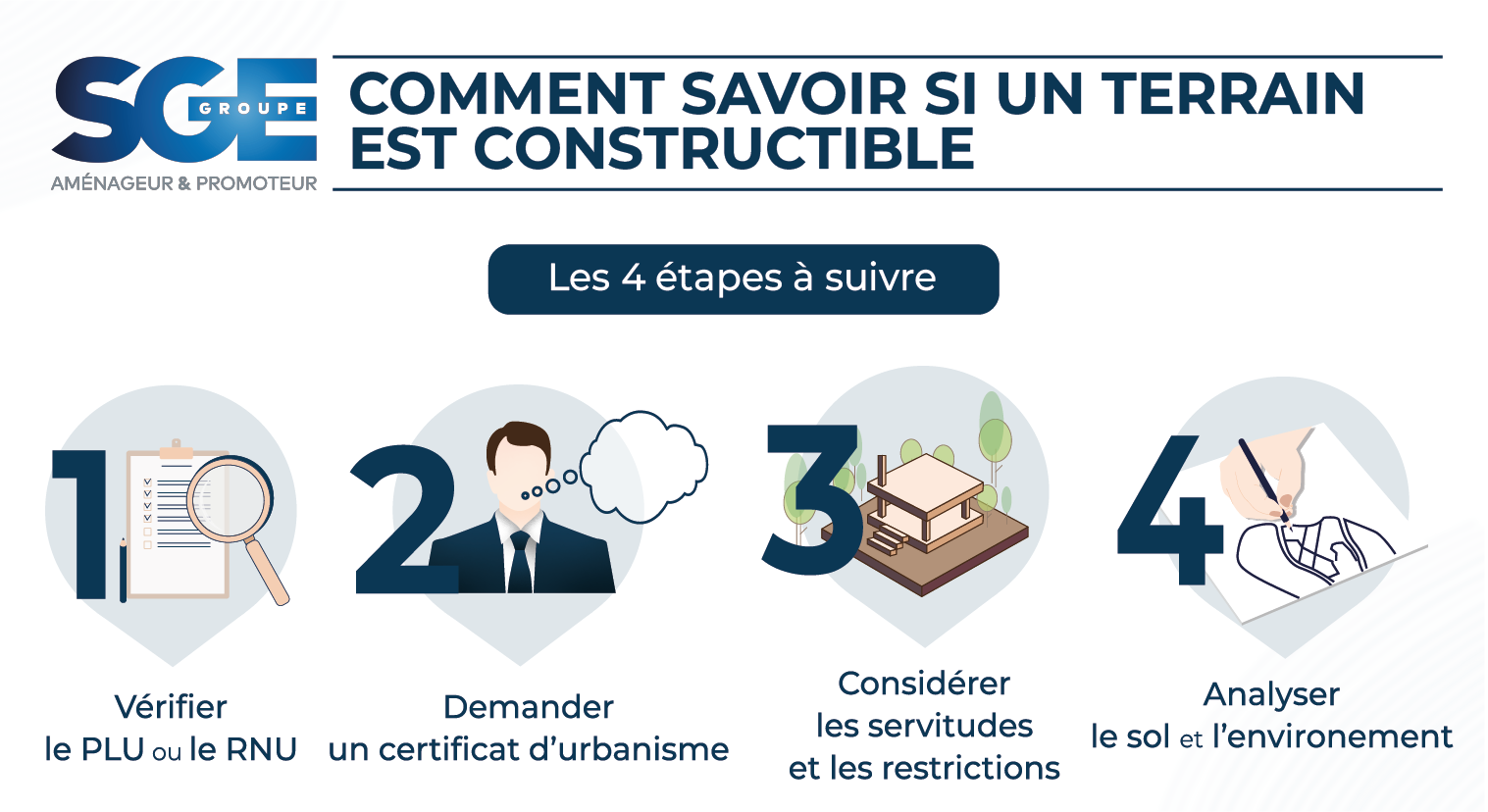 Comment savoir si un terrain est constructible